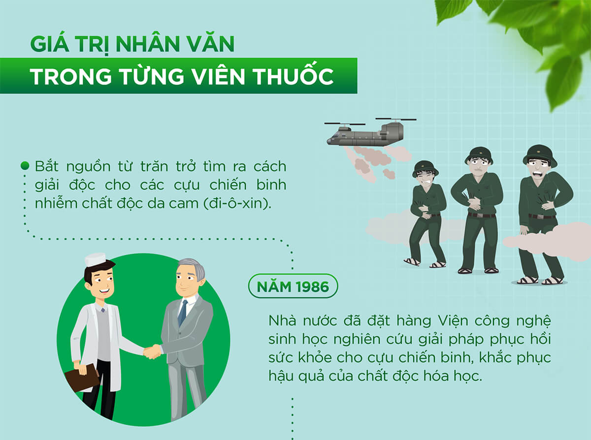 Giá trị nhân văn trong từng viên thuốc